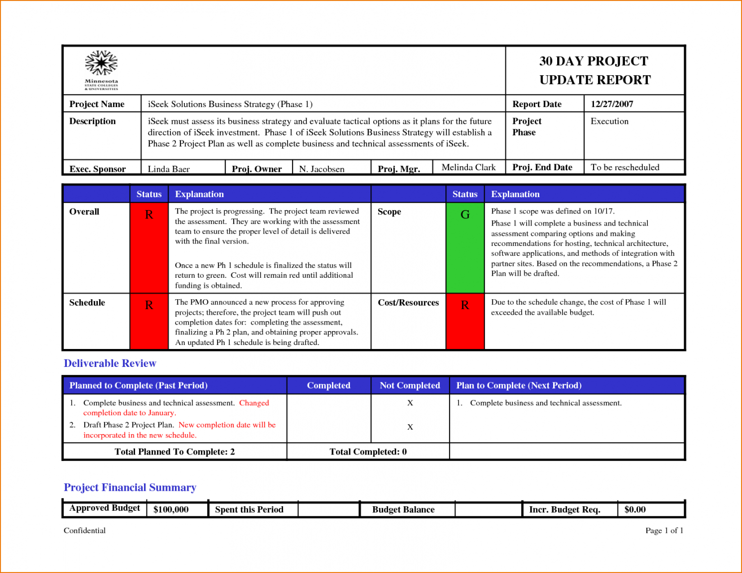 Project Status Email Template Within Project Status Report Email Template