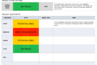 Project Status Report Templates - Mahre.horizonconsulting.co with regard to Qa Weekly Status Report Template