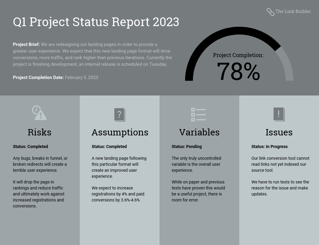 Quarterly Project Status Progress Report Template Regarding Quarterly Status Report Template
