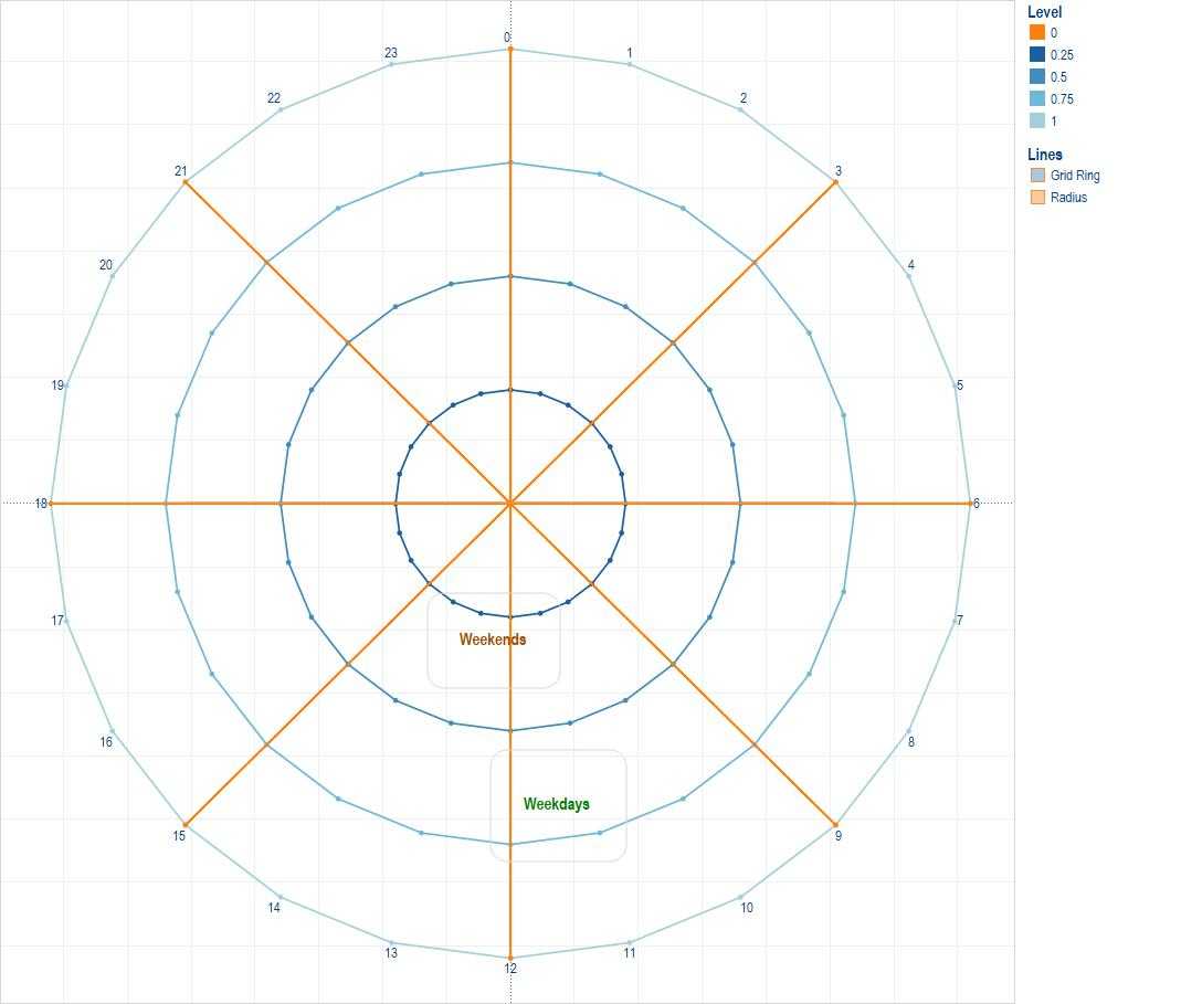 Radar Chart Template – Bigit.karikaturize Regarding Blank Radar Chart Template