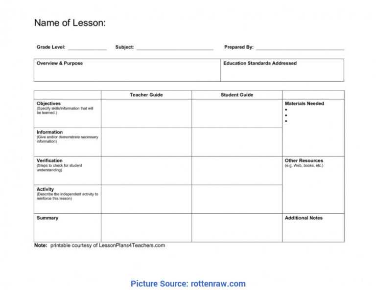 Regular Lesson Plan Template Nursing Best Photos Of Unit inside Blank ...