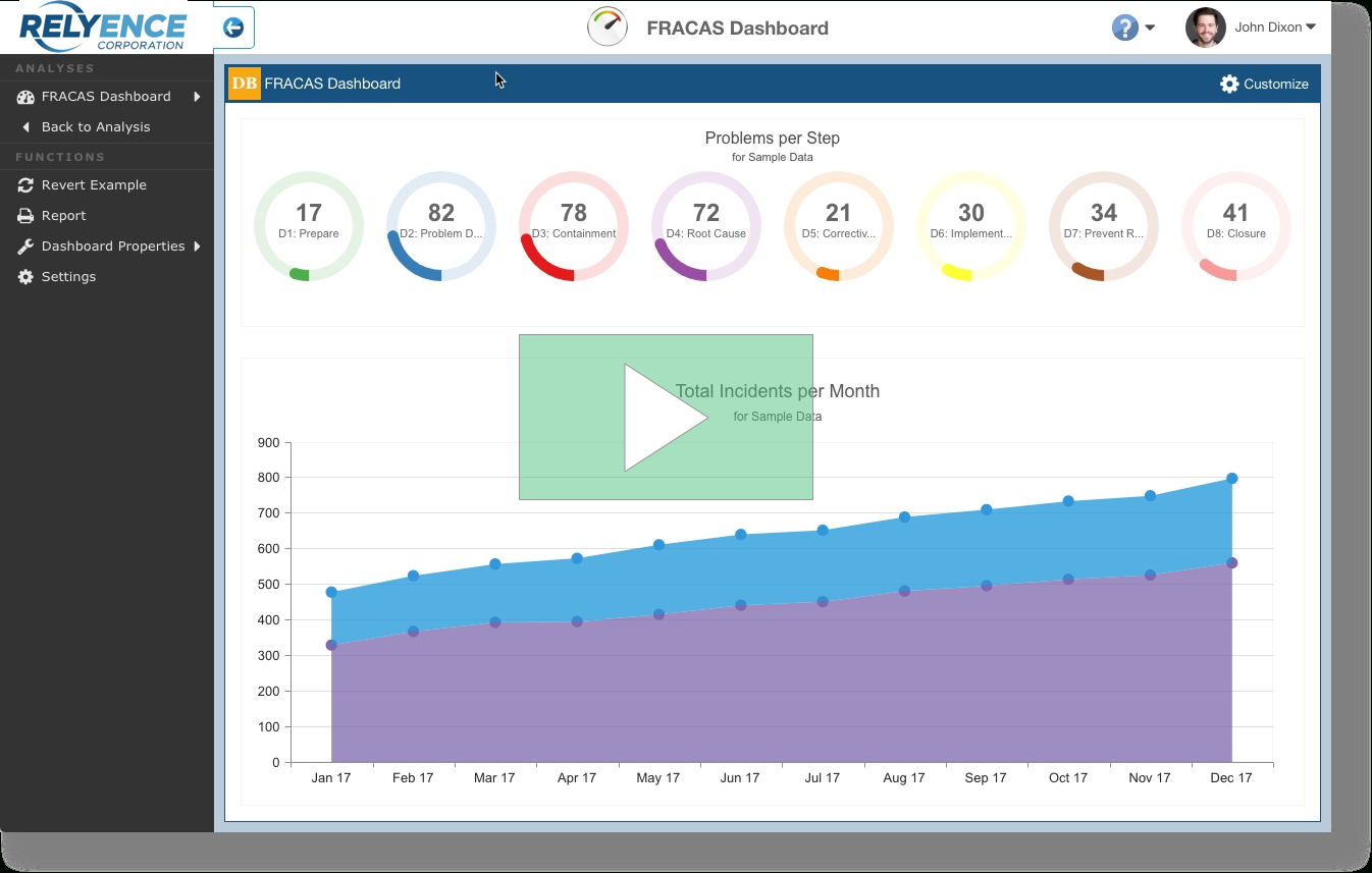 Relyence Fracas – Best In Class Corrective Action Software With Fracas Report Template