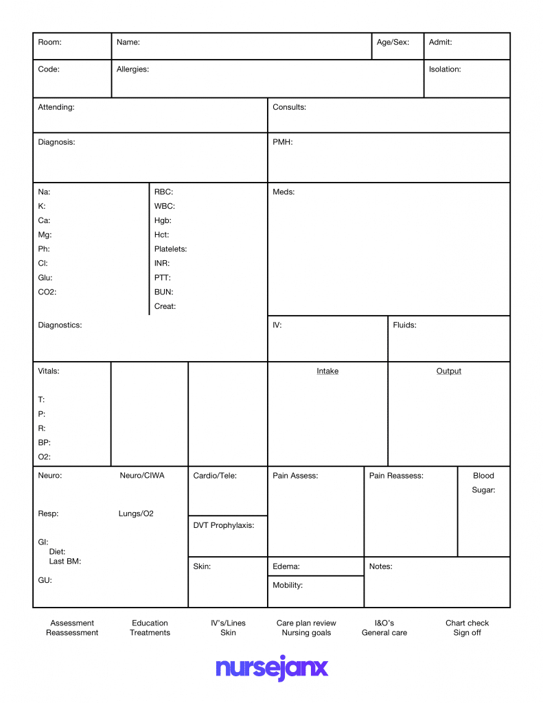Report Sheet Template – Zohre.horizonconsulting.co Pertaining To Nursing Handoff Report Template