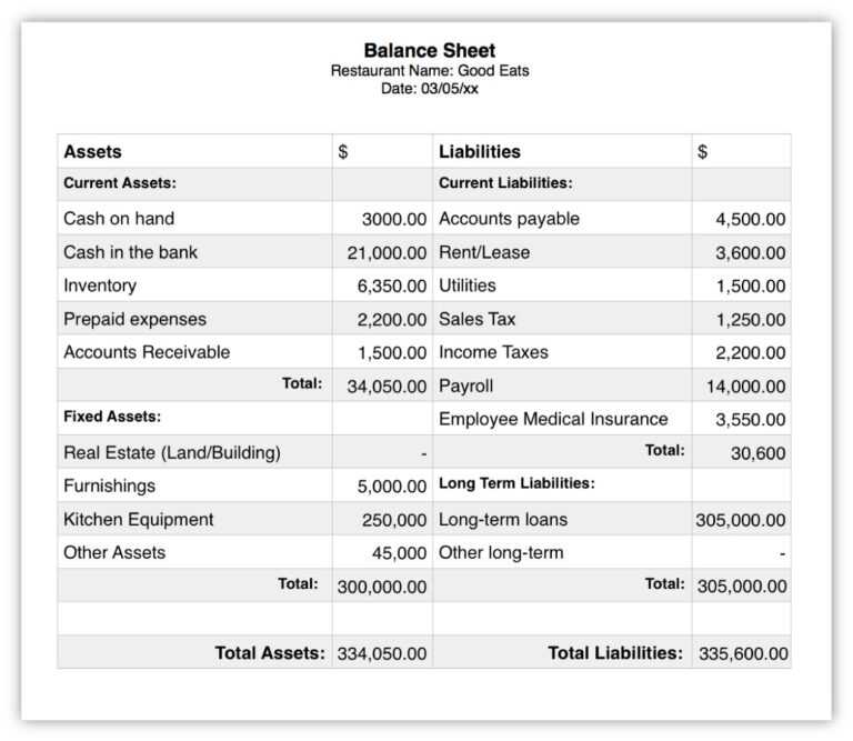 Restaurant Balance Sheet Sample – Zohre.horizonconsulting.co throughout ...