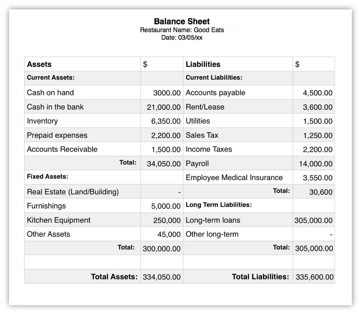 Restaurant Balance Sheet Sample – Zohre.horizonconsulting.co Throughout Business Valuation Report Template Worksheet