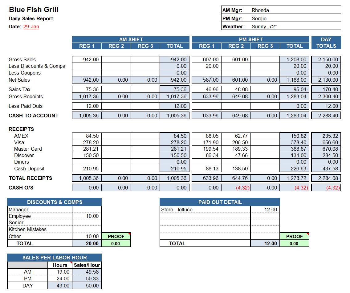 Restaurant Daily Sales Report Template Excel – Zohre Pertaining To 8D Report Template Xls