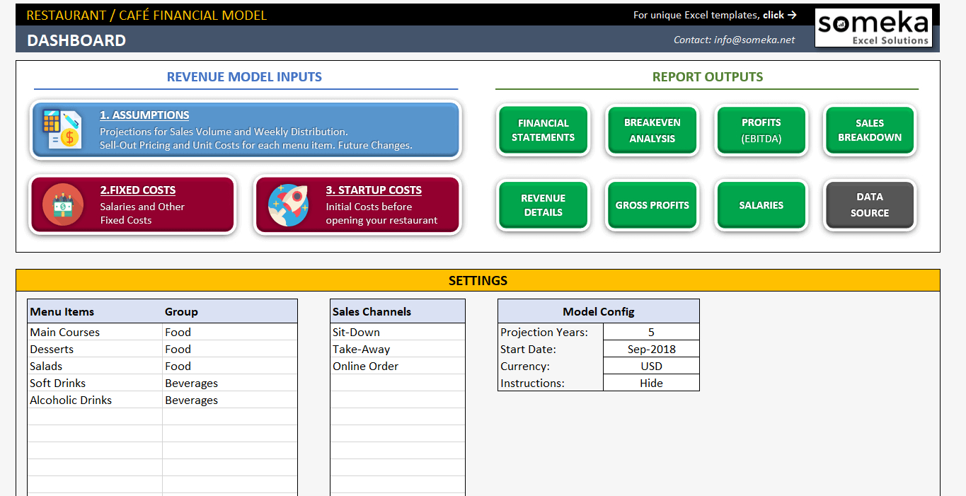 Restaurant Financial Plan Template Inside Financial Reporting Templates In Excel