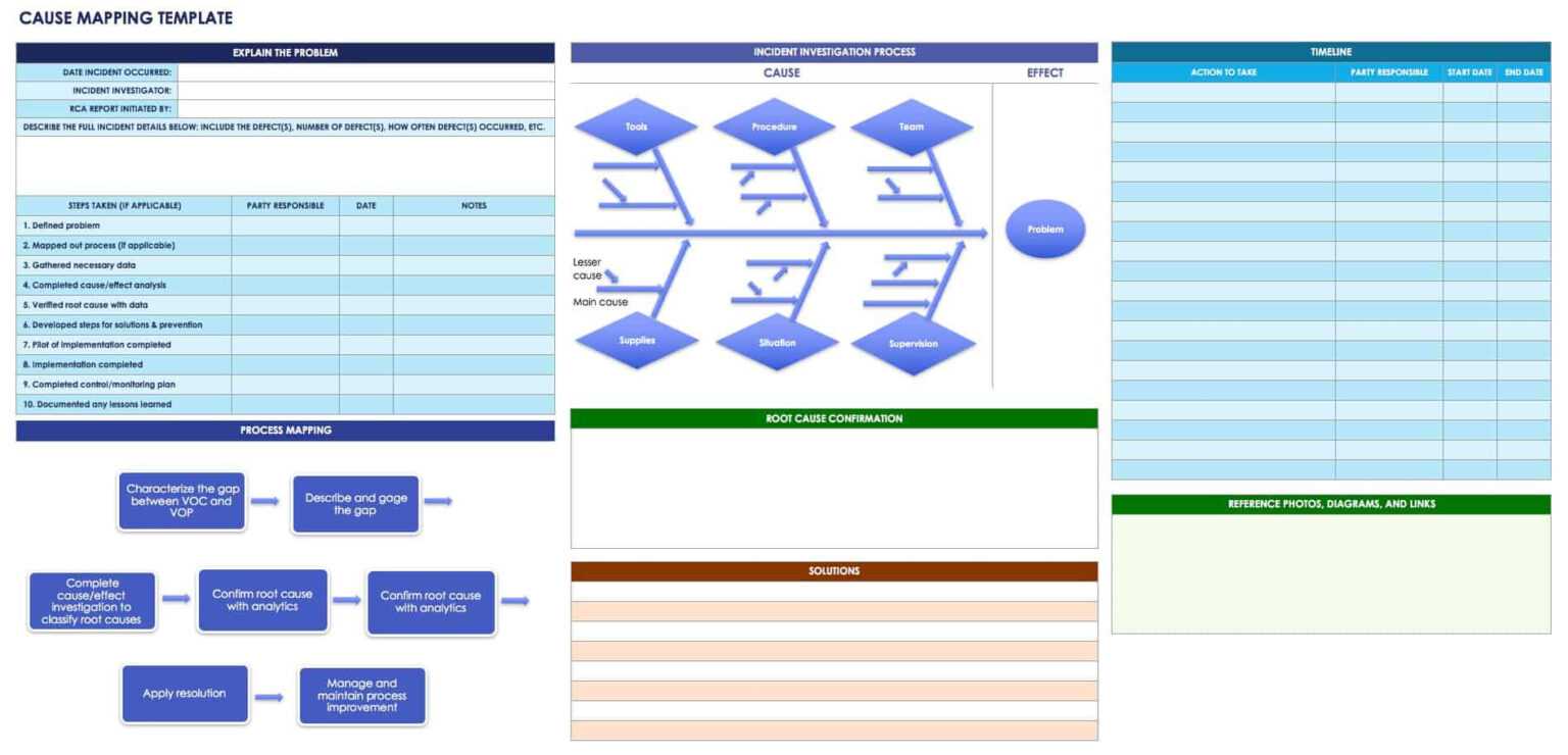 Root Cause Analysis Template Collection Smartsheet For Root Cause