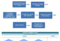 Root Cause Analysis Template Collection | Smartsheet inside Root Cause Report Template