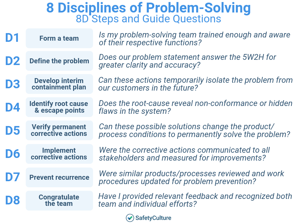 Root Cause Analysis Template: Top 5 [Free Download] Throughout Software Problem Report Template