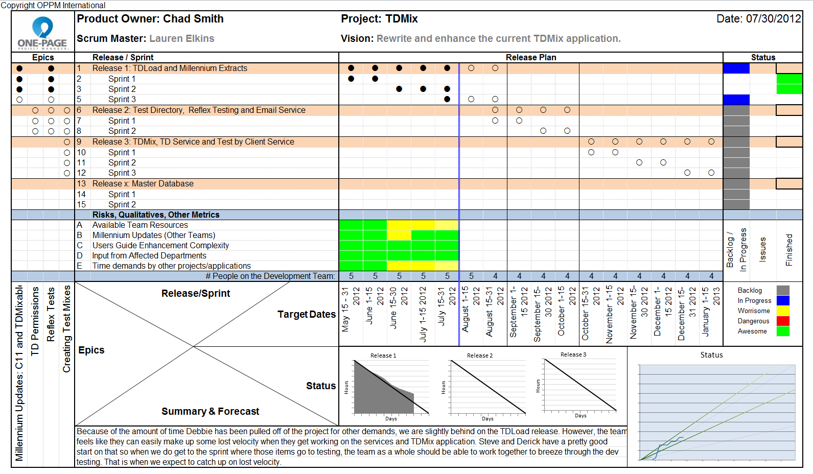 Round Table Project Management: One Page Status Reports Pertaining To One Page Project Status Report Template