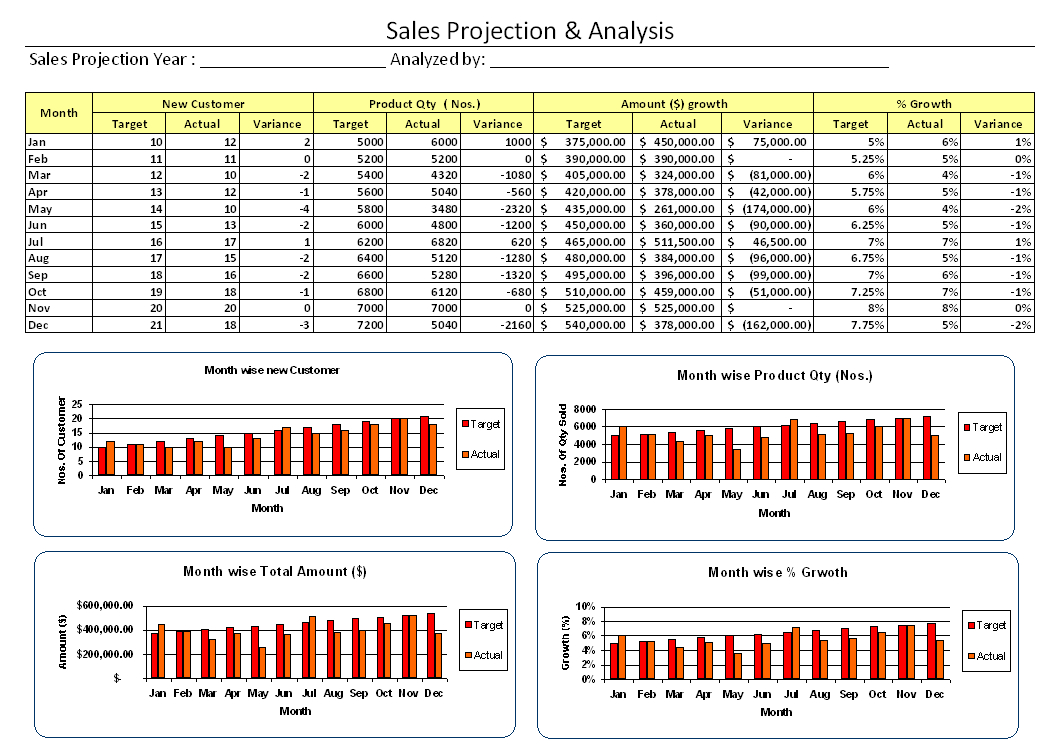 Sales Analysis Report Format – Zohre.horizonconsulting.co Pertaining To Sales Analysis Report Template