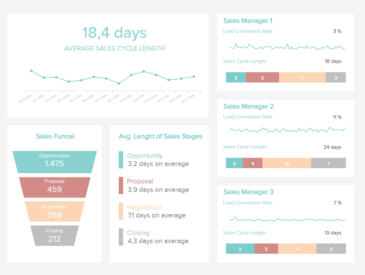 Sales Report Examples & Templates For Daily, Weekly, Monthly Throughout Sales Manager Monthly Report Templates