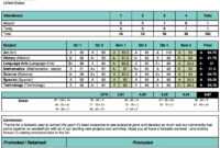 Sample High School Report Card - Zohre.horizonconsulting.co regarding High School Student Report Card Template