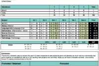 Sample High School Report Card - Zohre.horizonconsulting.co throughout Middle School Report Card Template