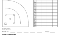 Scout Sheet - Fill Online, Printable, Fillable, Blank in Baseball Scouting Report Template