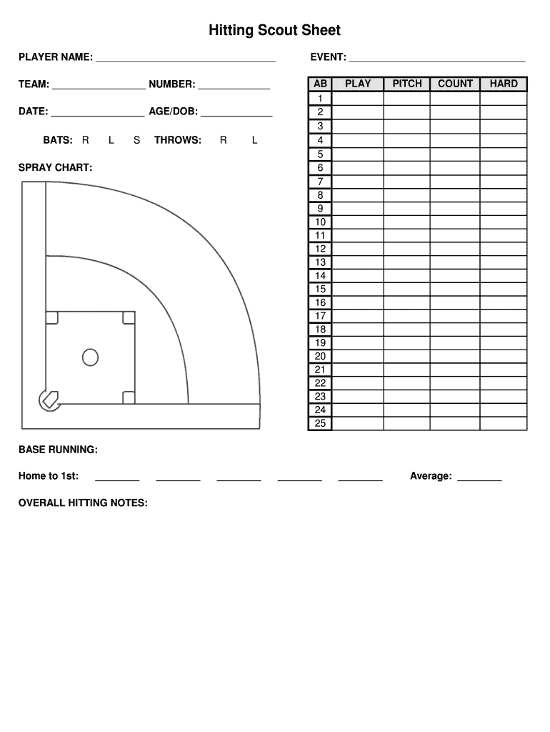 Scout Sheet - Fill Online, Printable, Fillable, Blank In Baseball Scouting Report Template