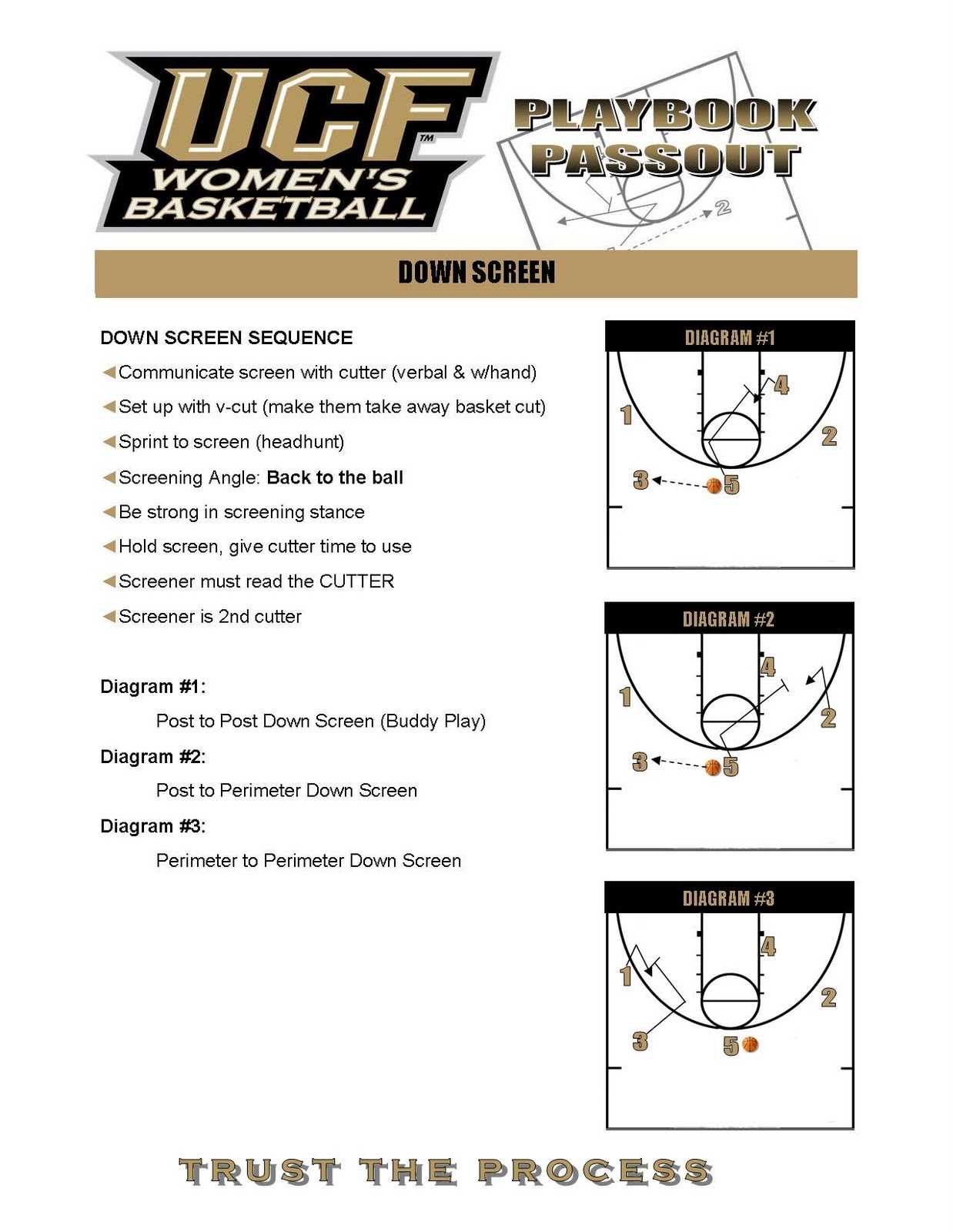 Scouting Report On Bo Jackson Baseball Scouting Opponents Throughout Basketball Scouting Report Template