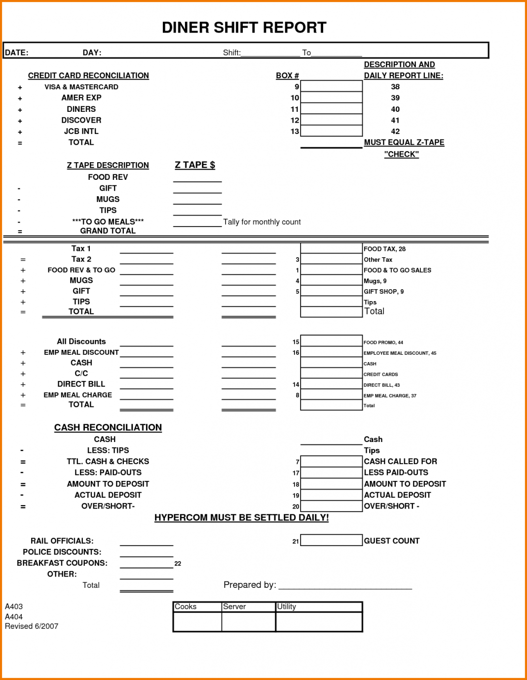 Shift Report Template Manufacturing End Of Excel Nursing Within Shift Report Template