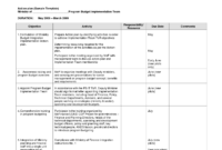 Simple After Action Report Template Plan Sample Monitoring pertaining to Monitoring And Evaluation Report Template