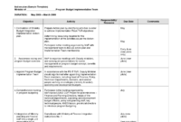 Simple After Action Report Template Plan Sample Monitoring regarding Monitoring And Evaluation Report Writing Template