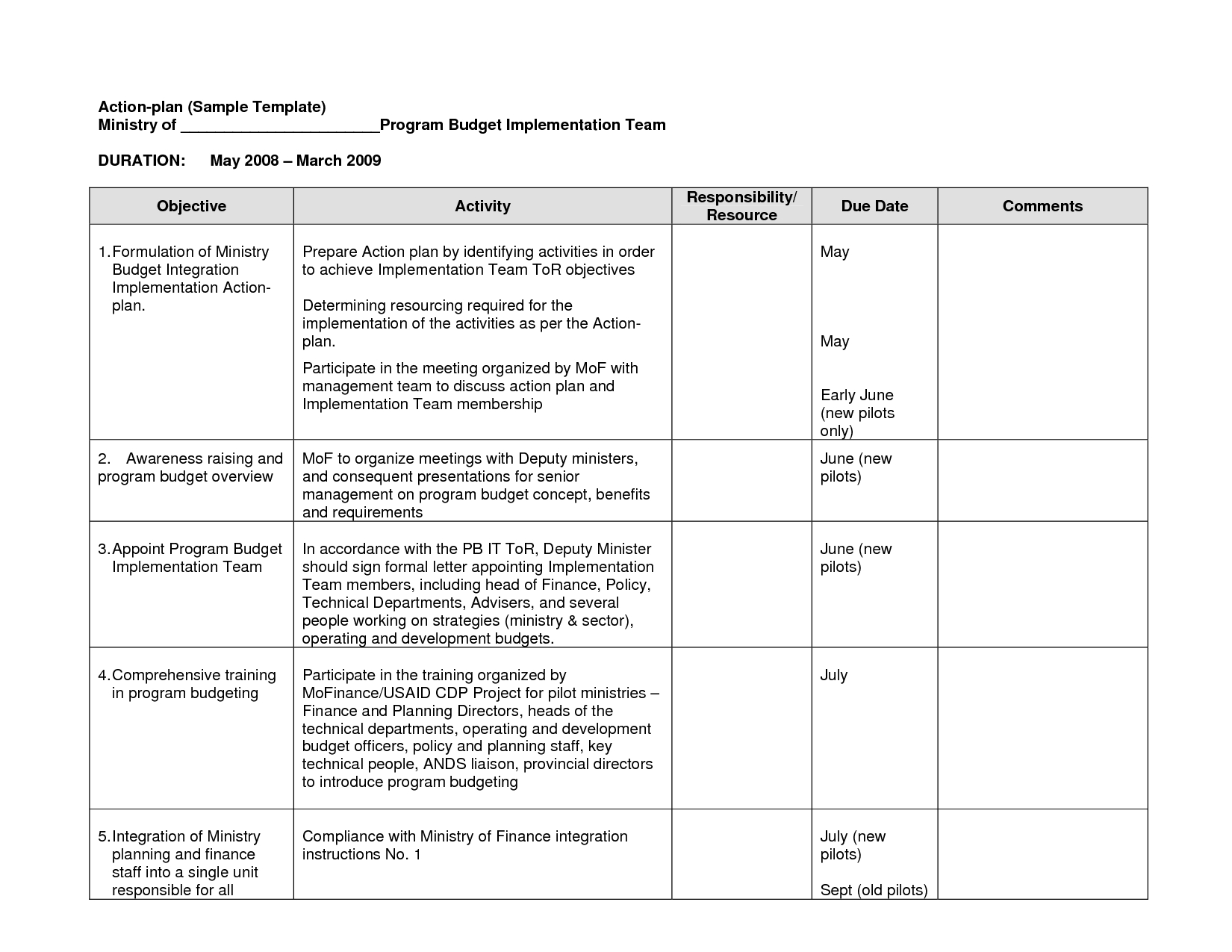 Simple After Action Report Template Plan Sample Monitoring Regarding Monitoring And Evaluation Report Writing Template