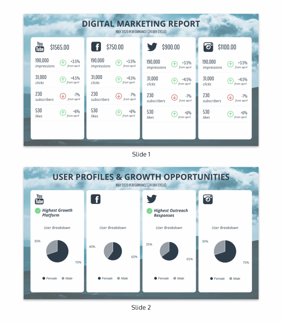 Simple Monthly Social Media Report Template – Social Media Regarding Social Media Report Template