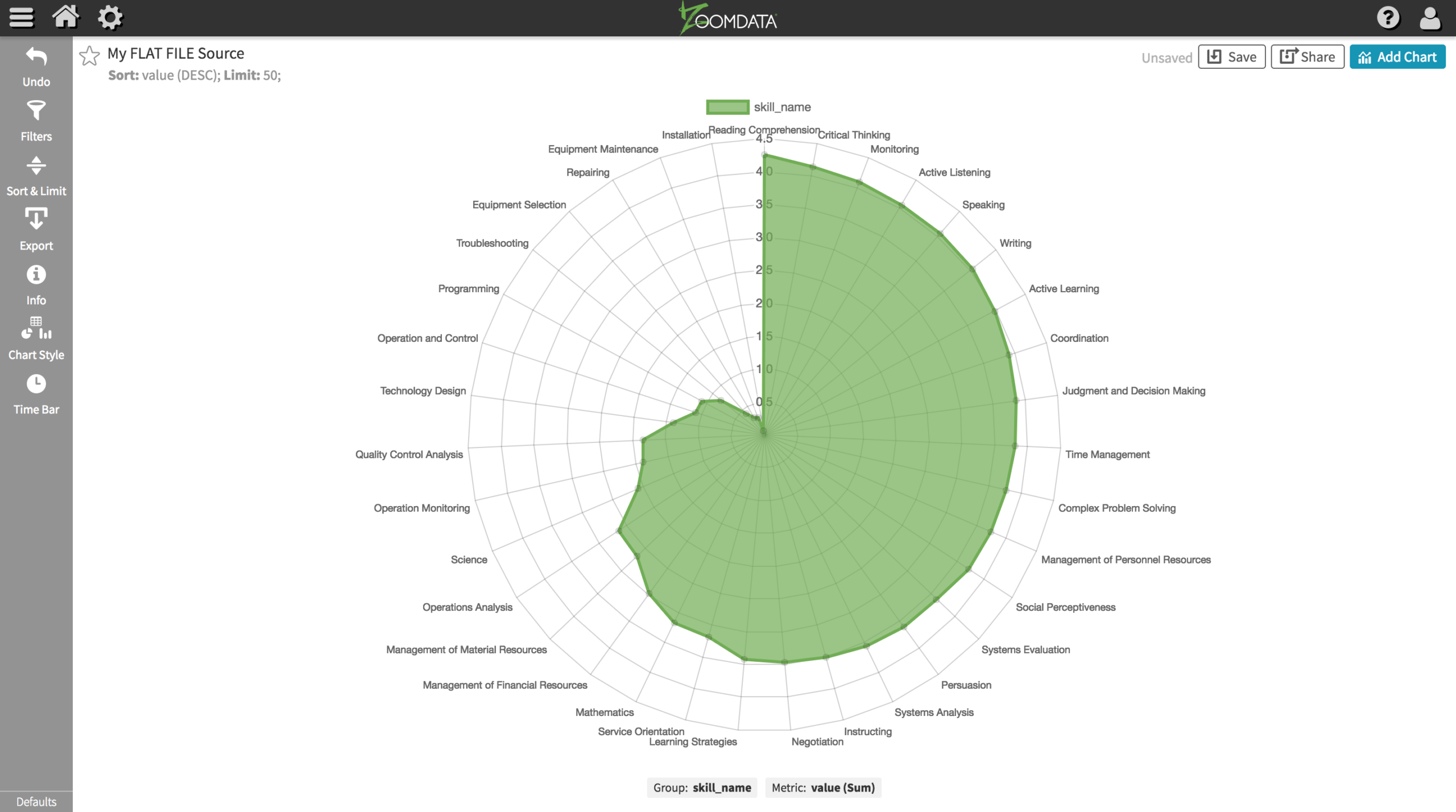 Simple Visualization Template With Zoomdata Chart Cli Tool With Regard To Blank Radar Chart Template