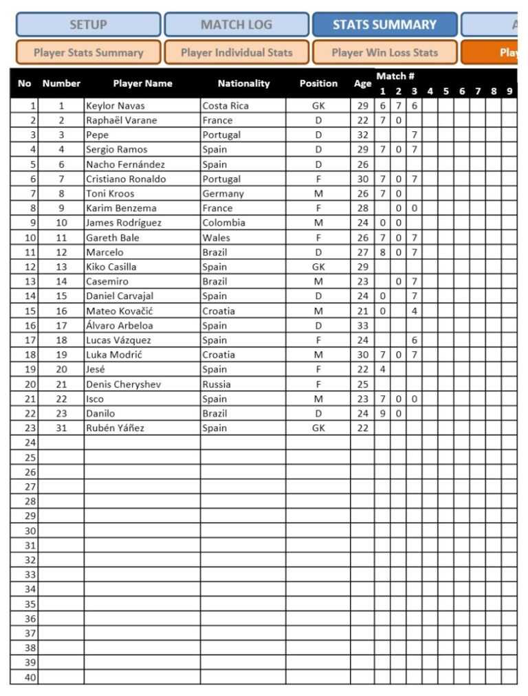 soccer-team-stats-tracker-exceltemplate-throughout-soccer-report-card