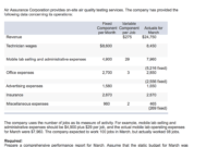 Solved: Exercise 9-10 Flexible Budget Performance Report intended for Flexible Budget Performance Report Template