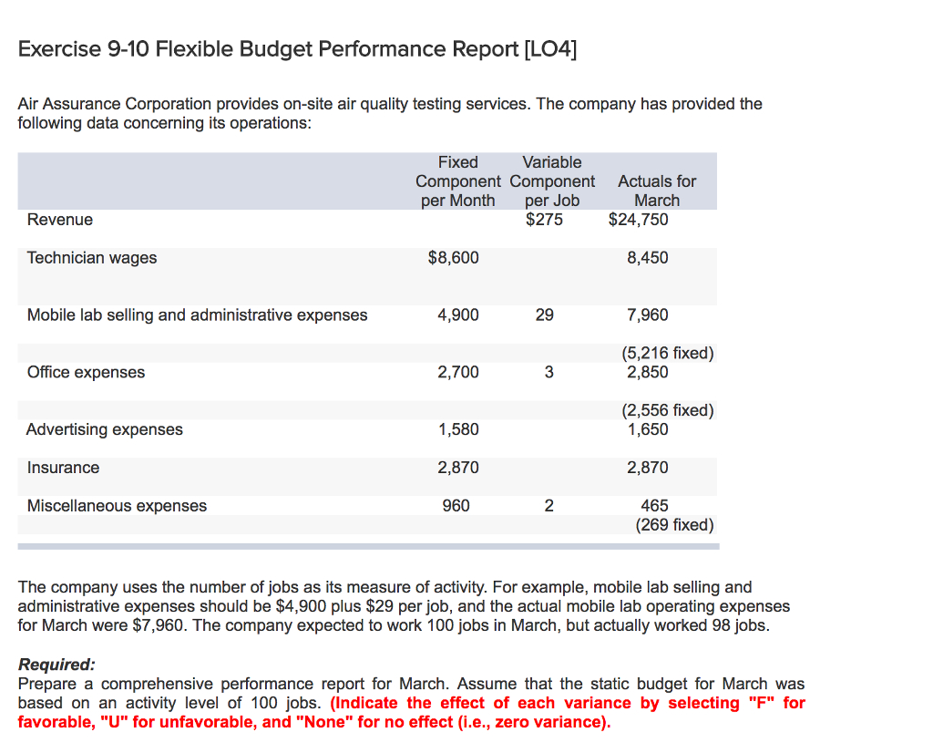 Solved: Exercise 9 10 Flexible Budget Performance Report Intended For Flexible Budget Performance Report Template
