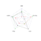 Spider Diagram R – Wiring Diagram Dash Within Blank Radar Chart Template