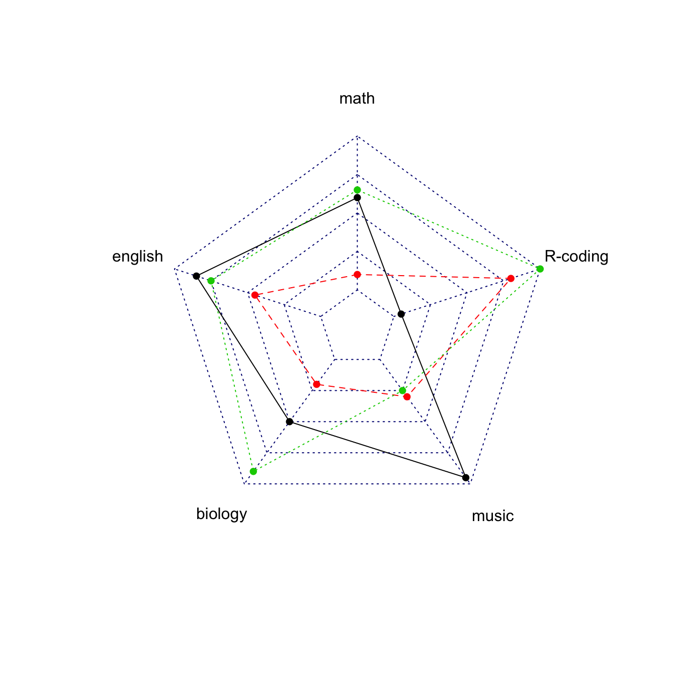 Spider Diagram R – Wiring Diagram Dash Within Blank Radar Chart Template