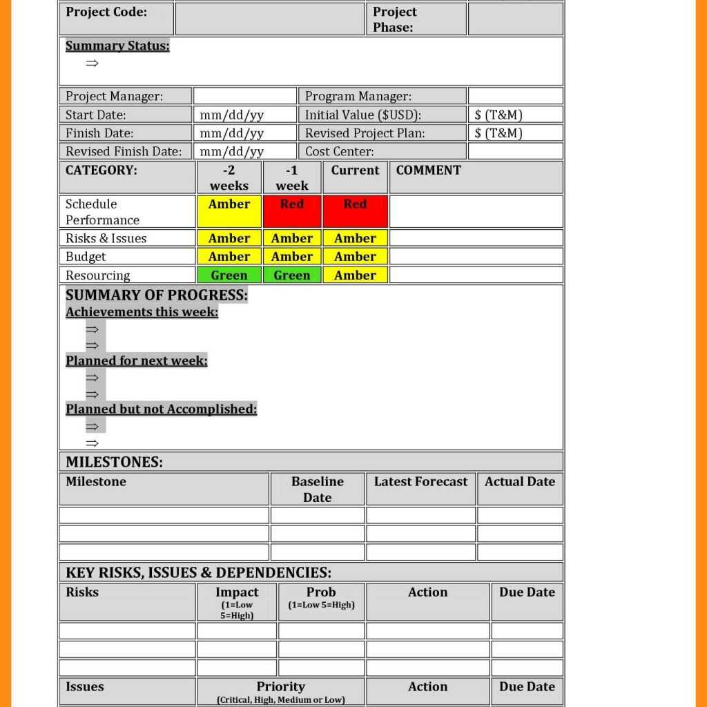 Status Reports Project Management – Zohre.horizonconsulting.co Pertaining To One Page Project Status Report Template