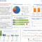Strategic & Tactical Dashboards: Best Practices, Examples In Market Intelligence Report Template
