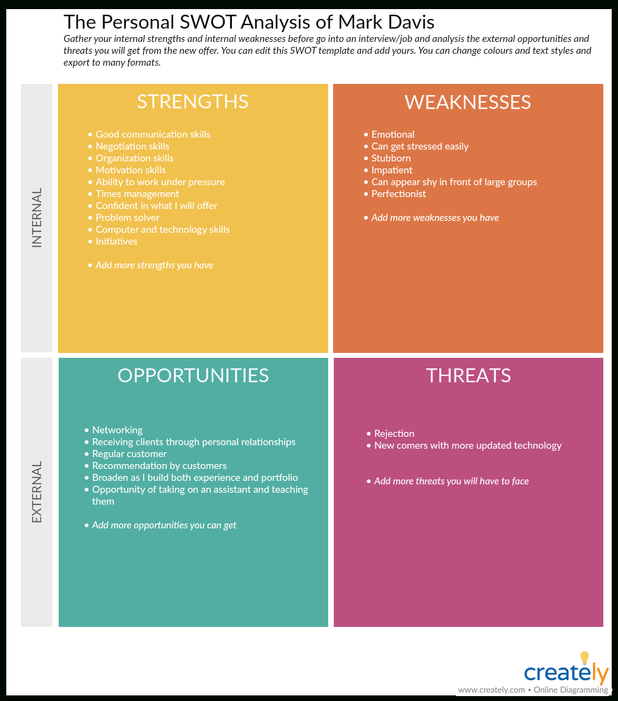 Swot Analysis Templates | Editable Templates For Powerpoint Intended For Swot Template For Word