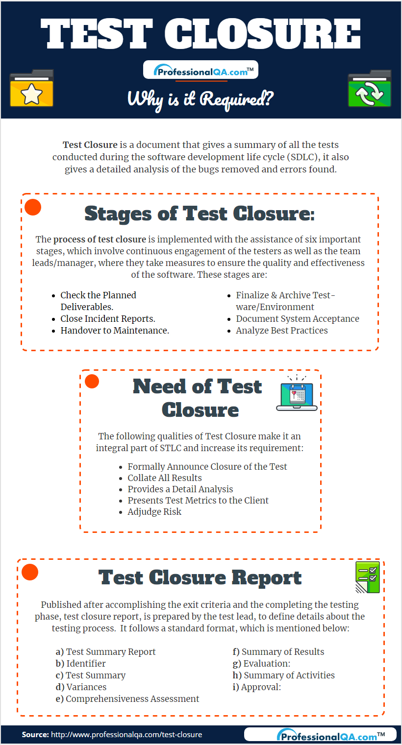 Test Closure:why It's Required? With Regard To Test Exit Report Template