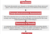 Test Summary Report |Professionalqa with regard to Test Summary Report Template