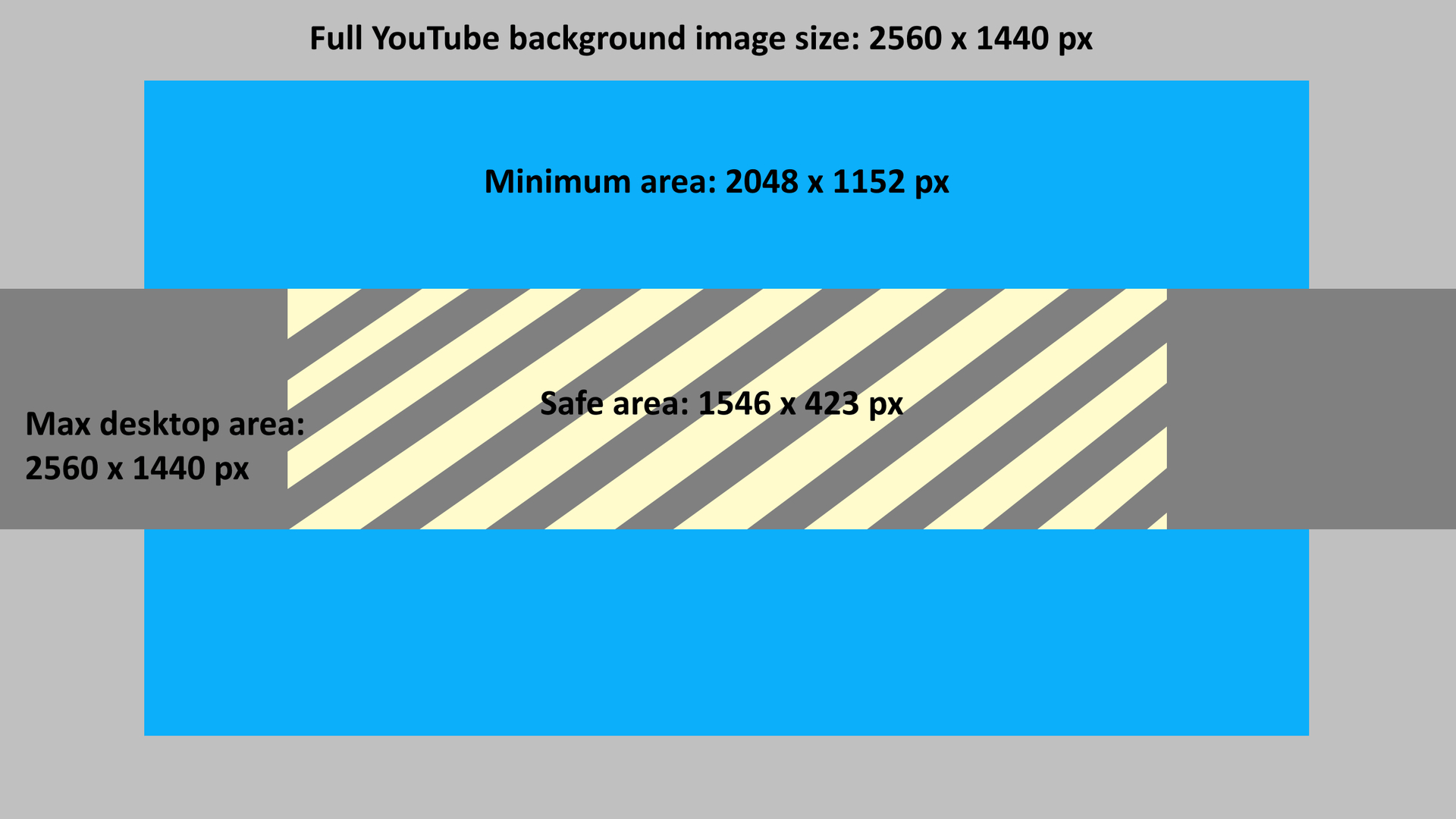 The Best Youtube Banner Size In 2020 + Best Practices For Throughout Youtube Banner Template Size