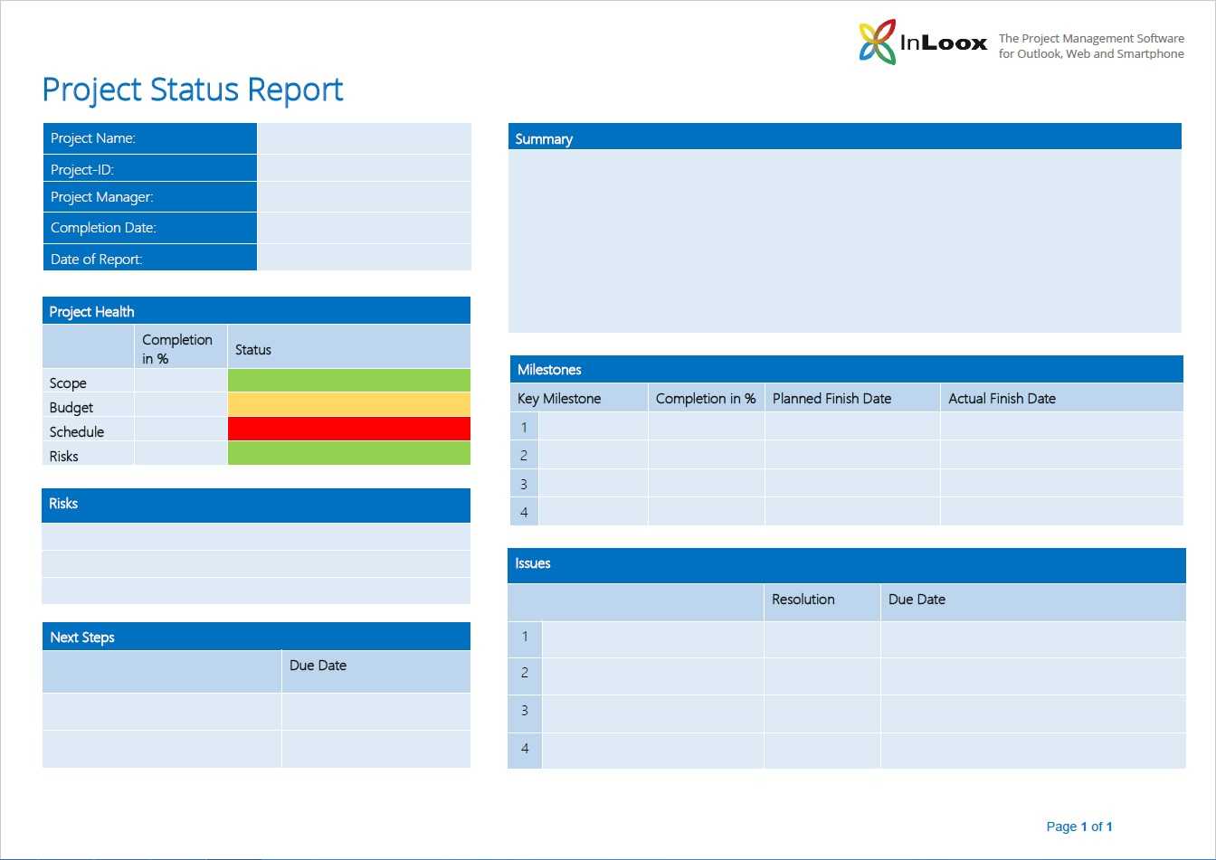 The Importance Of Project Status Reports – Inloox With Project Management Status Report Template