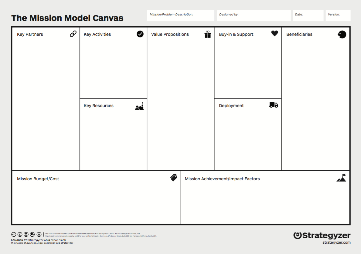 The Mission Model Canvas: An Adapted Business Model Canvas With Business Model Canvas Template Word