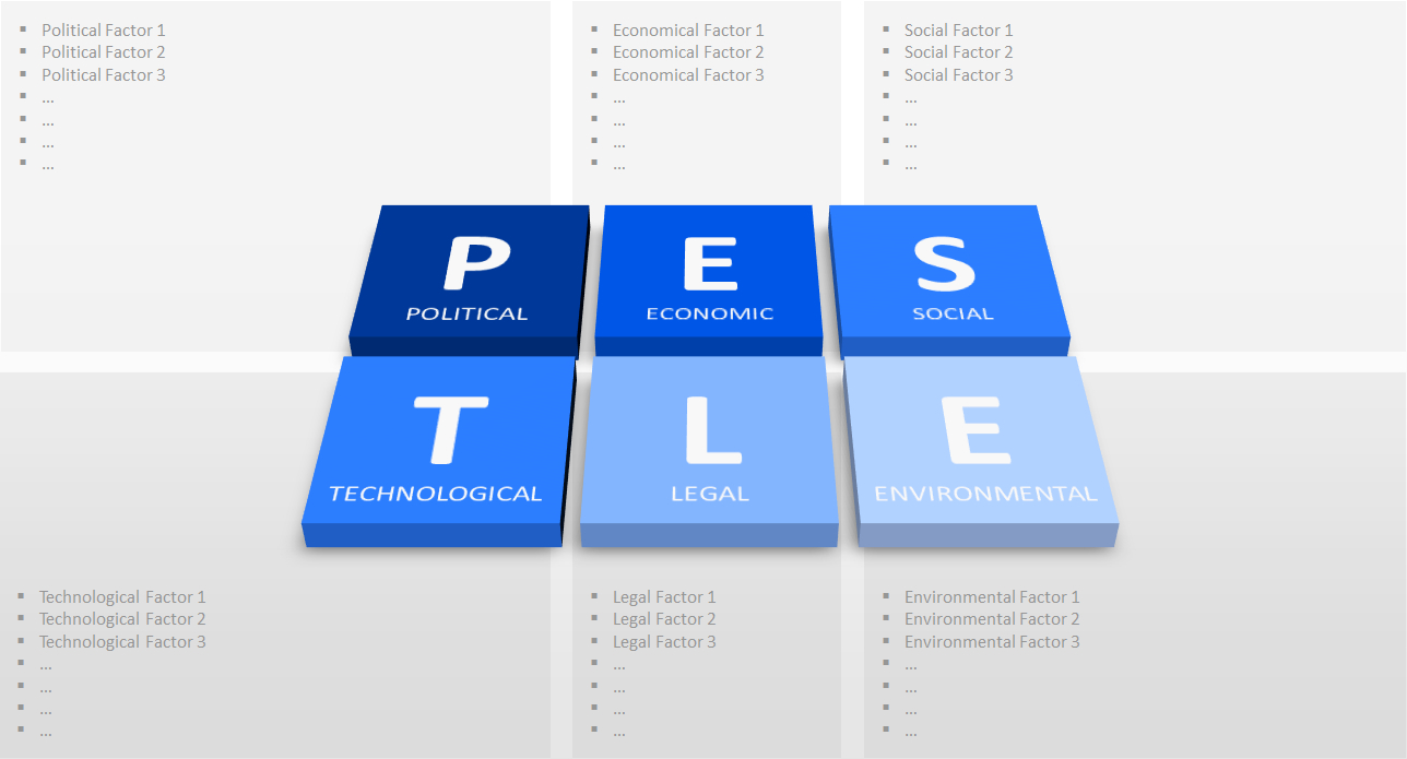 The Pest Analysis For Powerpoint | Presentationload Blog Pertaining To Pestel Analysis Template Word