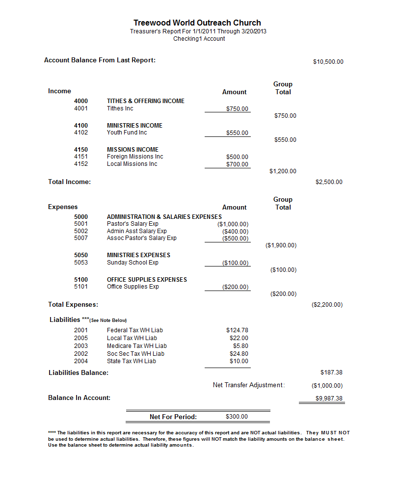 Treasurer S Report Agm Template ] – Bpo Sample Treasurers Inside Treasurer's Report Agm Template
