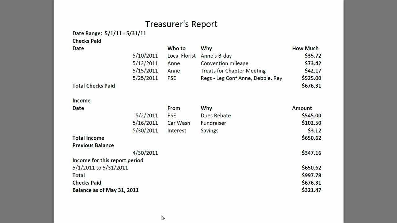 Treasurers Report Template Pdf Hoa Treasurer Sample Agm Throughout Non Profit Treasurer Report Template