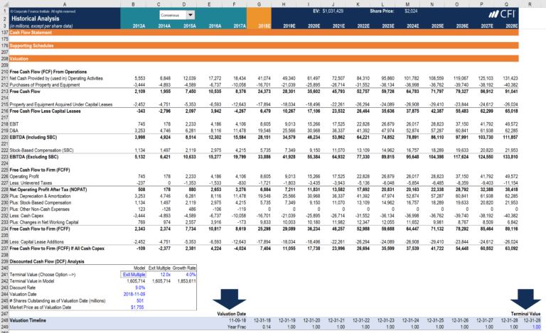 Types Of Financial Models – Most Common Models And Examples in Business ...