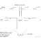 Unforgettable Genogram Template For Mac Ideas Medical Maker Throughout Family Genogram Template Word