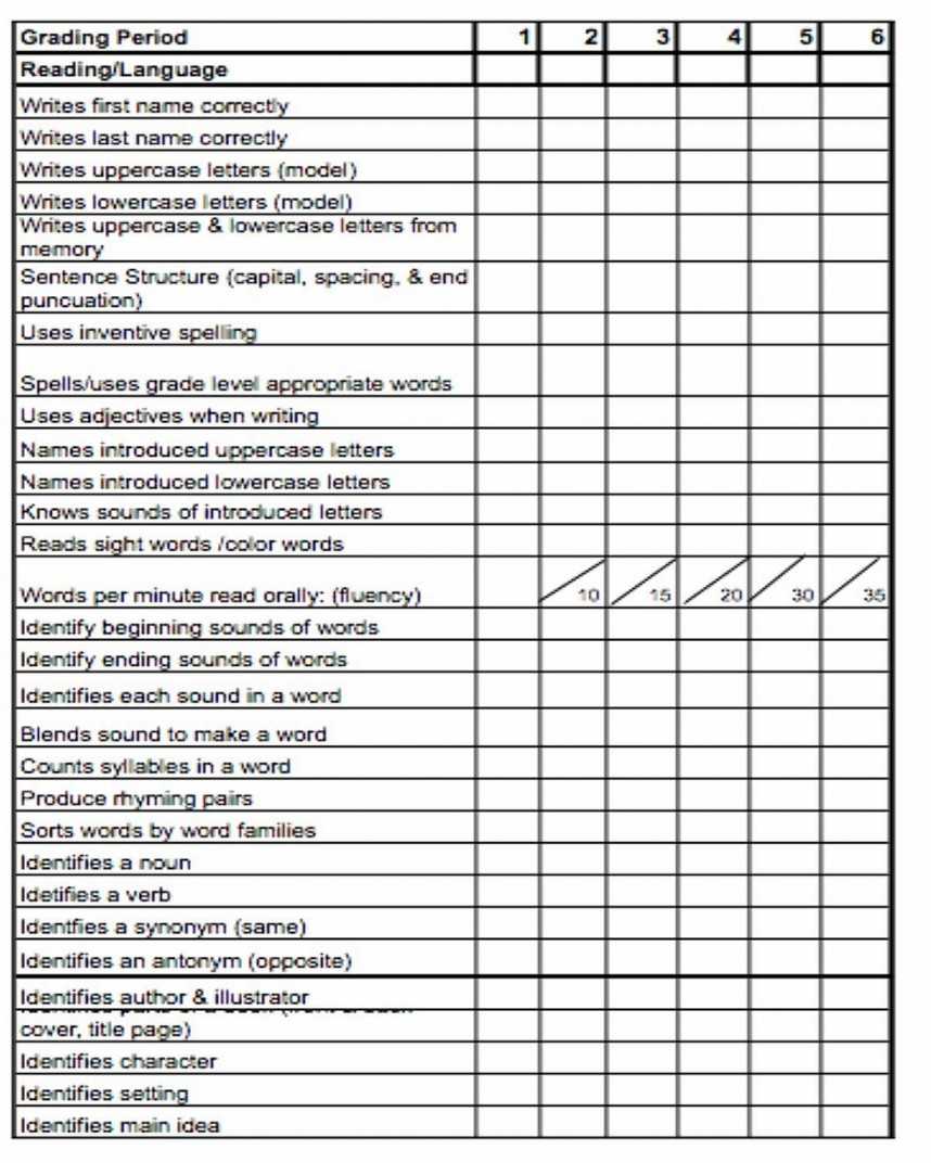 Unforgettable Report Card Template Word Ideas Student Pertaining To Character Report Card Template