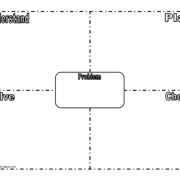 11 Graphic Organizer Template Images Frayer Model Graphic inside
