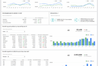 Website Analytics Dashboard And Report | Free Templates inside Website Traffic Report Template