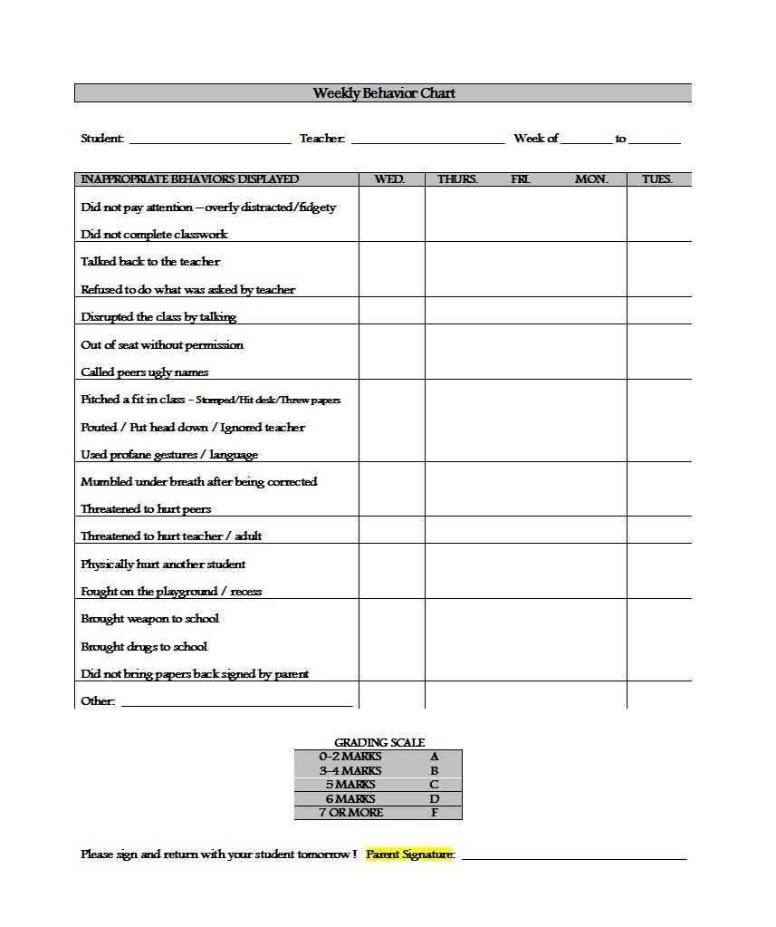 weekly-behavior-report-template-examples-printable-chart-pertaining-to